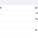 윤태권내과의원 네이버블로그