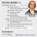 (주)트러스