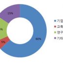 용인한숲분원정상어학원 이미지