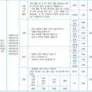 고등 화법과 작문 공익광고 만들기 수행평가 루브릭 평가기준 채점표 이미지