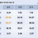 테스트 이미지
