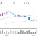 (주)덴티움 이미지