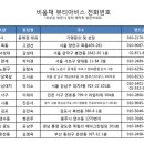 비움채뷰티아비스 이미지