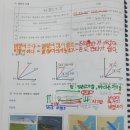 상상날개과학실험실과학교습소 - 양천구 남부순환로29길 7 | 상상날개과학실험실과학교습소