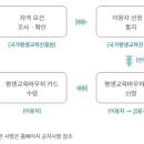 울산 우리컴퓨터아카데미