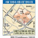 서중시장 이미지