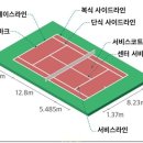 탑테니스아카데미