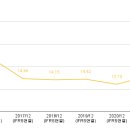 뷰윅스 이미지