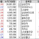 (주)경신 송도공장 이미지