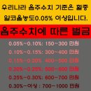 성일행정사사무소 이미지
