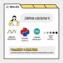 에이스코딩학원 이미지