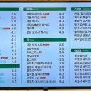 포트캔커피대전 - 유성구 문화원로 117 | 포트캔커피대전