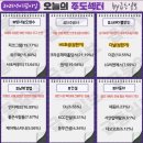 지에스25 대성리테일1호점 | 7월1일(화) 오늘의 주도주는 다날(#