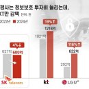폰 먹통되고 계좌에선 5천만원 빠져나간 부산시민 이미지