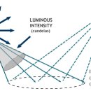 루미너스 Luminous 이미지