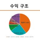 버거앤프라이즈상도점 이미지