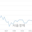 전일텔레콤 이미지