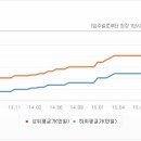 성지아파트 이미지