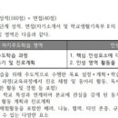 해밀중학교 이미지