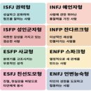 행동유형분석으로 알아보는 자가진단 네이버블로그