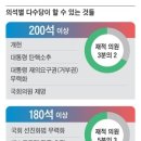 다수당 200석, 180석, 150석이 할 수 있는 것 이미지