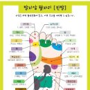 주부침구사