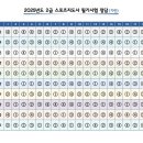 노인스포츠지도사 필기 | 2025 노인스포츠지도사 필기시험 후기