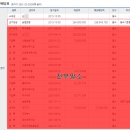더프리미엄타워 이미지