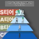 무니코틴 전자담배 이슈 관련 티어 및 후기 이미지