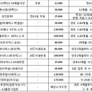 간석3동-34 이미지