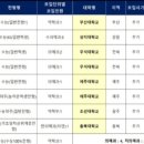 빛고을메디칼 이미지