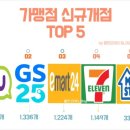 CNN편의점 이미지