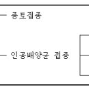 초지축산 이미지