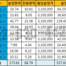 서울숲 it캐슬 이미지