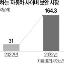 고려오토써비스 이미지