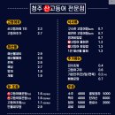 청주산고등어 이미지