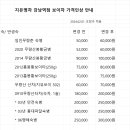 지유명차강남 이미지