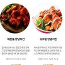 처갓집 양념치킨 이미지