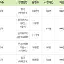 국제컴퓨터네트