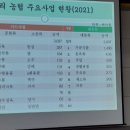 도척농협하나로마트