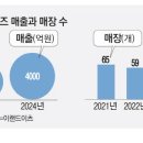 시대백화점