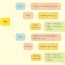 프래드