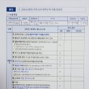 그리미미술교습소 - 관악구 은천로 95 | 그리미미술교습소