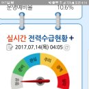 전력예비율 이미지