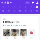 스위치온 다이어트 1주차 후기