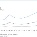 상업용 68 이미지