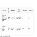 2022년 팁스(TIPS) 창업기업 지원계획 통합공고(~12.31)_한국엔젤투자협회 이미지