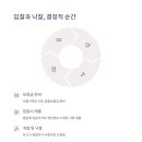 명도 이미지