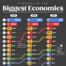 상위 15개국 GDP 순위 전망 이미지