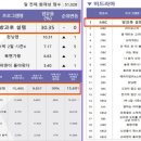정상방과후